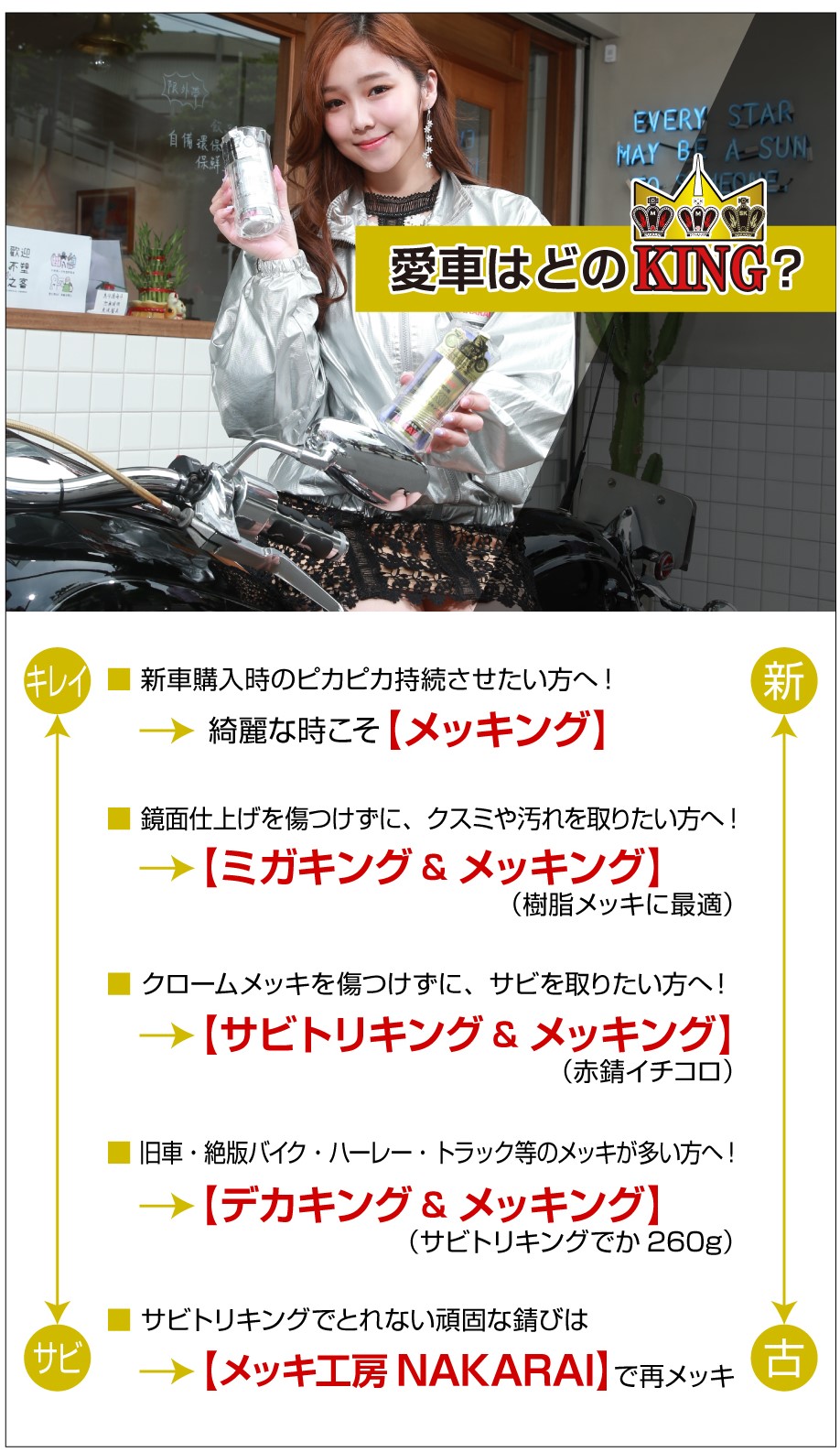 メッキング・ミガキング・サビトリキングの使用方法について